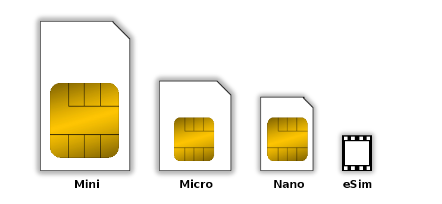 Korea eSIM for Tourists The Ultimate Guide