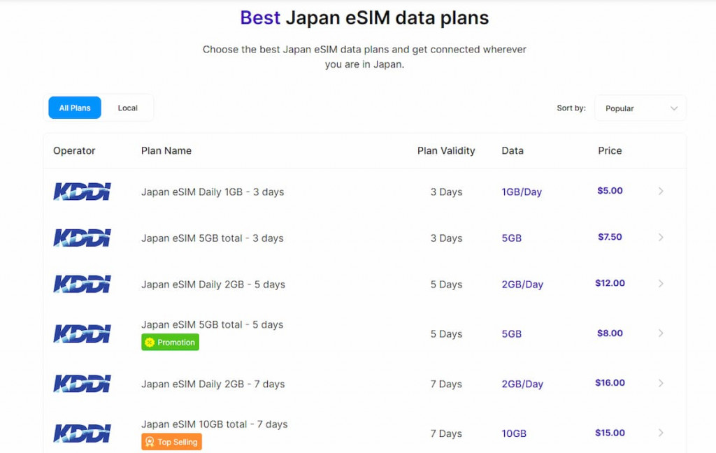 Best eSIM Japan plans